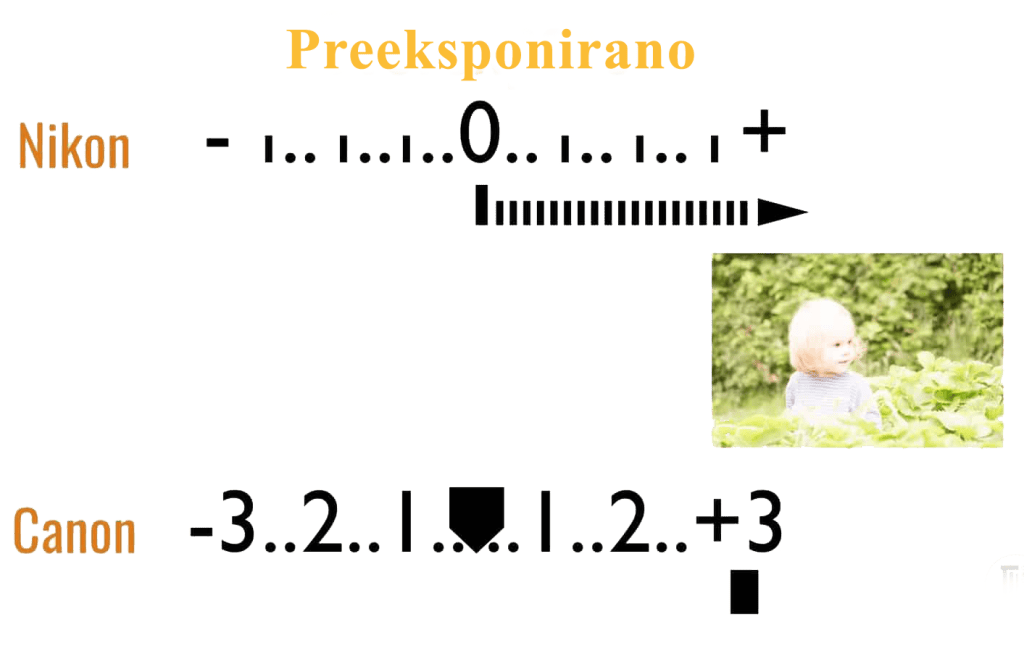 Ekspozicija u fotografiji